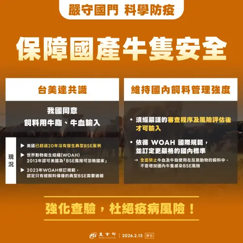 ▲台美對等貿易協定農業篇。（圖／農業部提供）