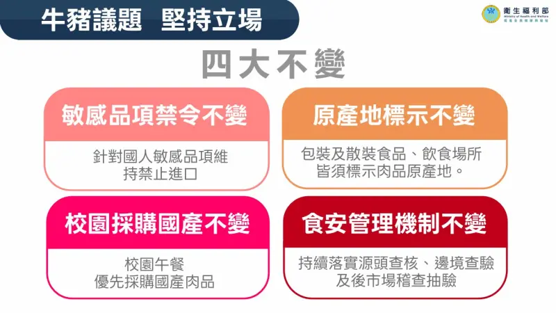 ▲衛福部強調，美豬牛議題堅持4大立場，包括原產地標示仍不變。（圖／衛福部提供）