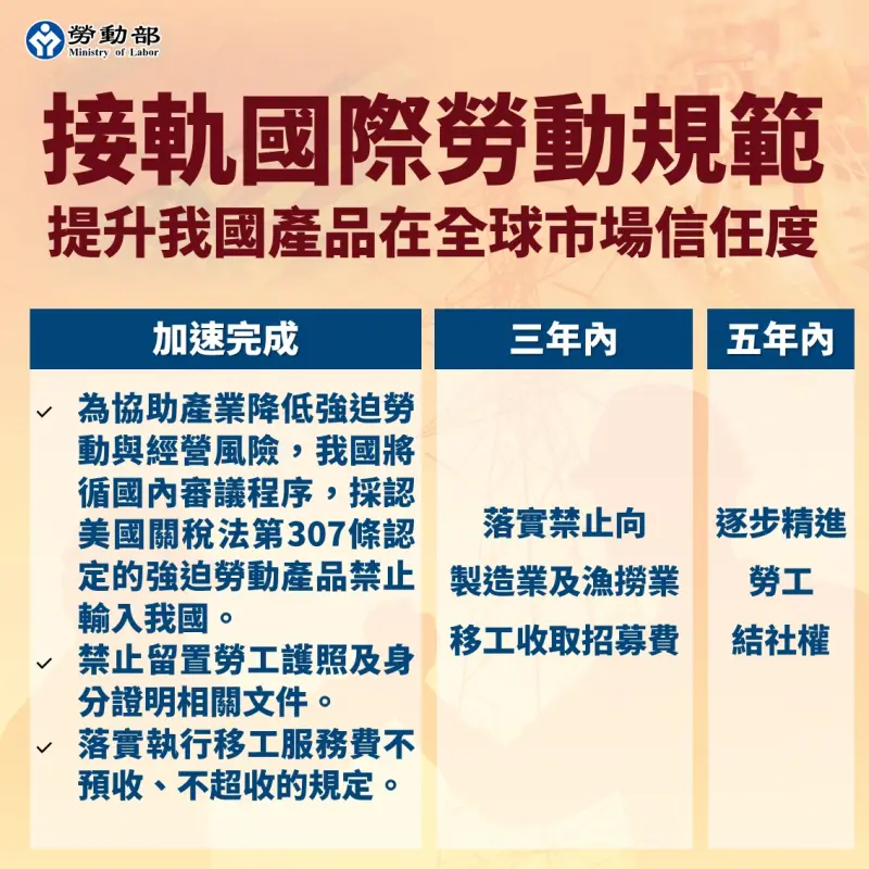    ▲勞動部將修法禁止留置勞工身分證件、3年內落實禁止對製造業及漁撈業移工收取招募費等，以及5年內逐步精進勞工結社權等。（圖／勞動部提供）  