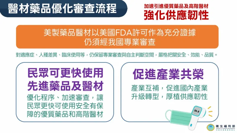 ▲衛福部指出，未來通過美國食品藥物管理局審查的美製醫材與藥品，可在美國上市作為申請我國許可證的充分證據。（圖／衛福部提供）