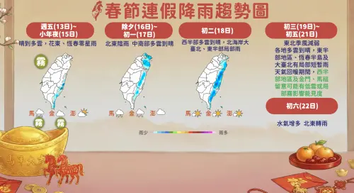 ▲春節年假天氣，周五至小年夜晴到多雲，除夕至初二降雨機率較高，初三過後再轉晴。（圖／中央氣象署cwa.gov.tw）