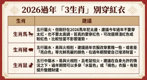▲2026丙午赤馬年「生肖馬、豬、鼠」穿衣建議一次看。（圖／Gemini生成／記者陳雅雲監製）