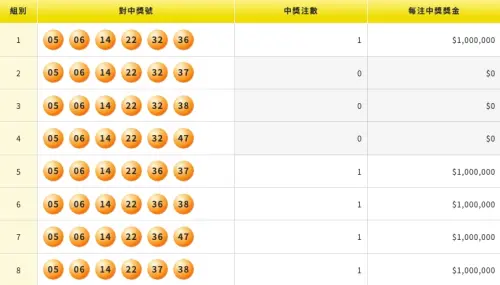 ▲台彩每晚10點都會公布派彩結果在官網，列出大紅包84組號碼、小紅包126組號碼表格，告知民眾號碼是否中獎、中獎注數，民眾若幸運中獎可以查詢自己是獨得還是均分。（圖/台彩官網）