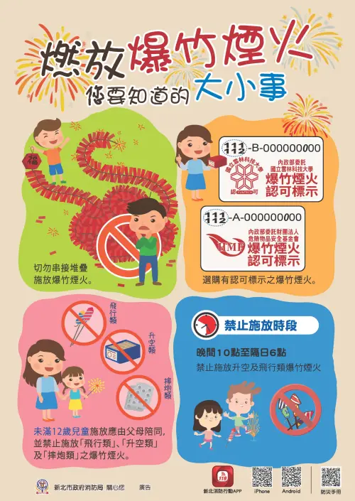 ▲未滿12歲的兒童施放一般爆竹（如仙女棒）時，必須有父母或監護人陪同 。違者將對家長處以 3,000 元以上、1 萬 5,000 元以下罰鍰。（圖／新北市消防局提供）