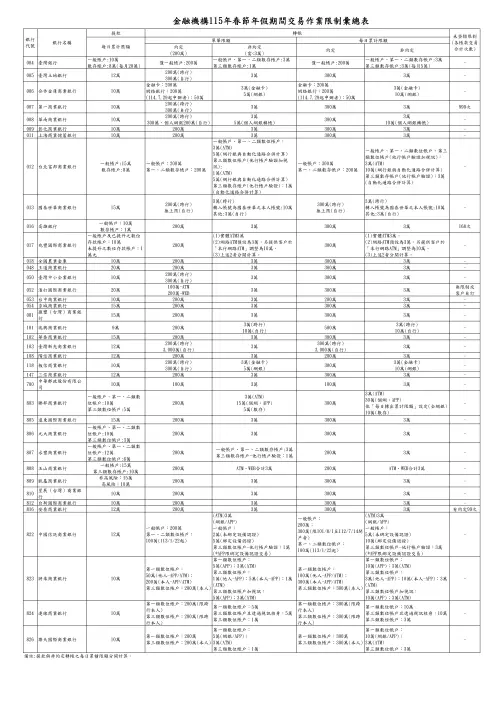 ▲金融機構「115年春節年假期間交易限制」彙總表。（圖／財金公司）