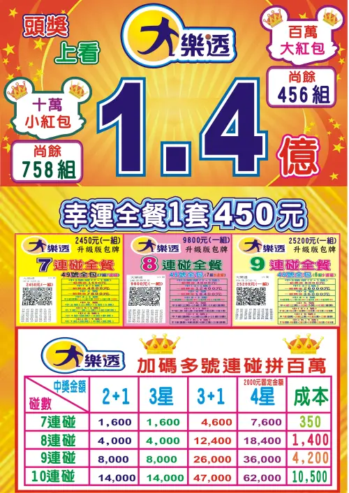 ▲彩券行業者流出的價目表揭秘，大樂透「10連碰」成本雖要價上萬元，但只要對中3個號碼，獎金即高達1萬4000元，直接回本獲利。（圖／讀者提供）