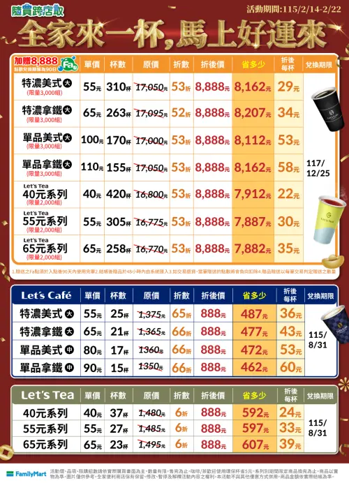 ▲全家APP寄杯大杯特濃拿鐵若自備杯扣5元，平均單杯最低29元，能喝到2028年底。（圖／全家family.com.tw）