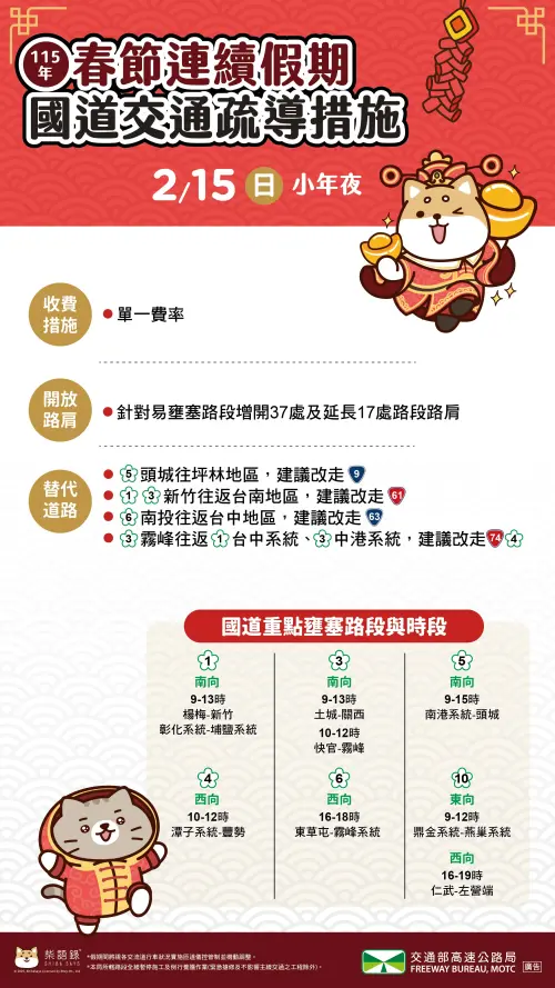 ▲高公局說明春節連假國道交通疏導措施。（圖／高公局提供）