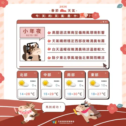 ▲小年夜各地天氣依然穩定，北部、東半部白天高溫可到26至28度，中南部28至30度。（圖／天氣風險 WeatherRisk 臉書）