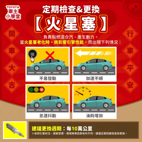 ▲火星塞老化時，將影響引擎性能並導致燃油效率不佳，並出現「不易發動、加速不順、怠速抖動、油耗增加」等情況。（圖／Toyota 提供）