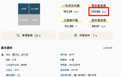 ▲Joeman之前開箱的西門町小精品宅，開價單坪破百萬。（圖／翻攝自Joeman YouTube）