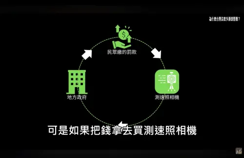 ▲DK調查後，發現罰單能夠進到國庫僅約1成。（圖／翻攝自DK YouTube）