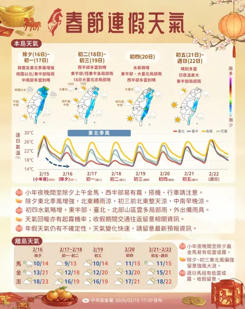 ▲一圖看完春節連假天氣。（圖／中央氣象署cwa.gov.tw）