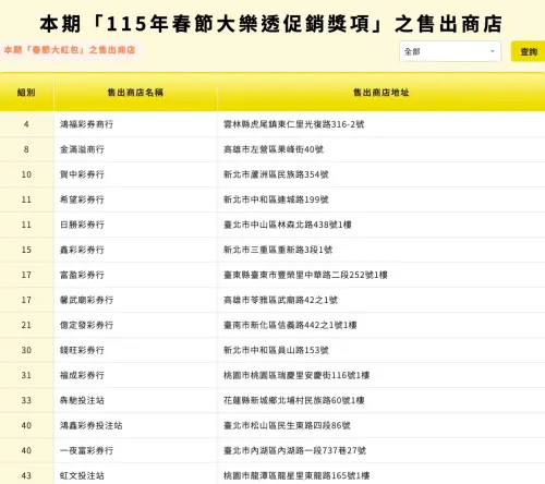 ▲大樂透春節加碼大紅包、小紅包中獎彩券行，可以到台彩官網上查詢。（圖/台彩官網）