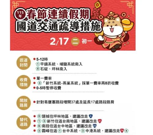 ▲2月17日大年初一國道交通疏導措施。（圖／高公局提供）