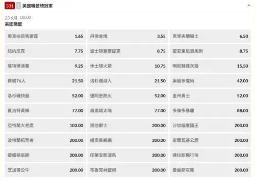 ▲美國職籃冠軍賠率。(圖/台灣運彩提供)