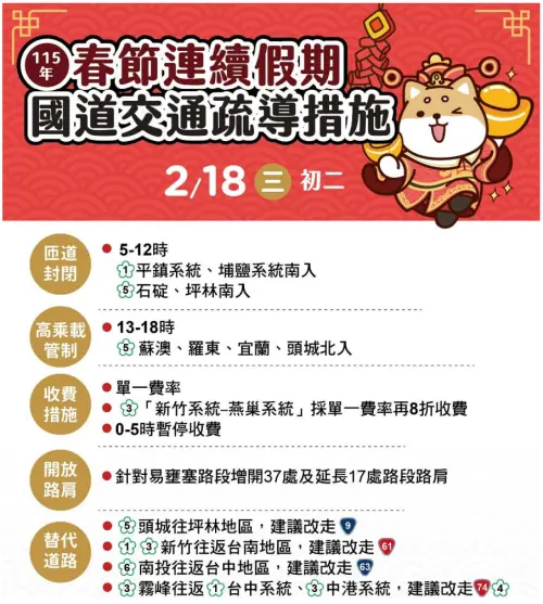 ▲2026初二回娘家，2月18日春節國道交通疏導措施。（圖／高公局提供）