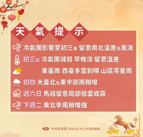 ▲春節走春天氣一次看。（圖／中央氣象署cwa.gov.tw）