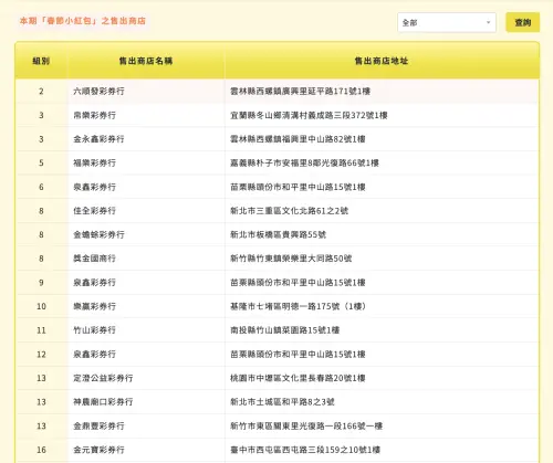 ▲（圖／翻攝自台彩官網www.taiwanlottery.com）