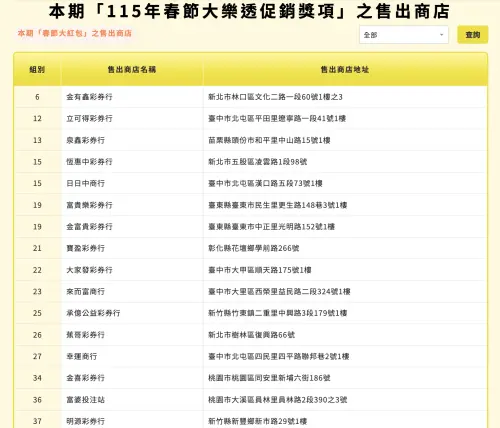 ▲▼2月18日大樂透春節加碼開出36組大紅包、53組小紅包。（圖／翻攝自台彩官網www.taiwanlottery.com）