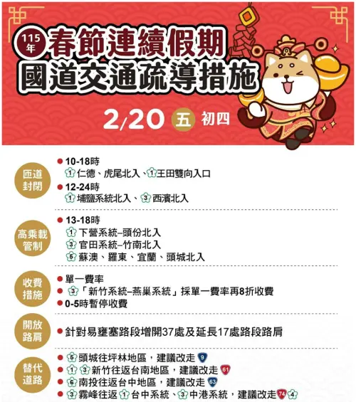 ▲2026大年初四高乘載管制時間注意，2月20日周五春節國道交通疏導措施。（圖／高公局提供）