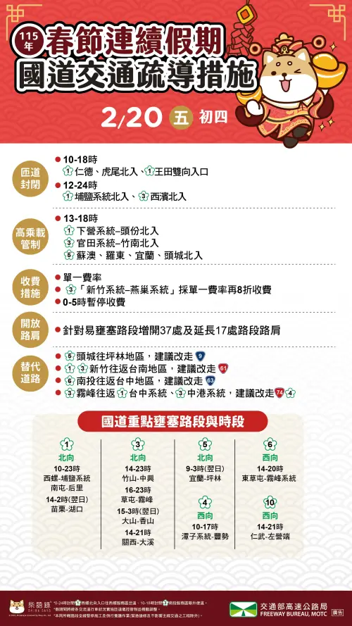 初四西部國道北向中午前出發　高公局估早上4路段壅塞
