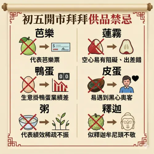 ▲大年初五開市拜拜供品禁忌一次看。（圖／AI生成、記者黃韻文監製）