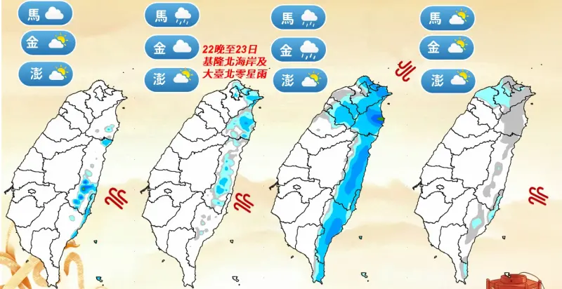 初五熱到開工飆30度！氣象署：下週二變天　228連假可能全台有雨