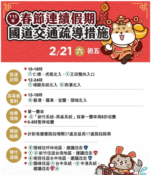 ▲2026初五高乘載，2月21日周六春節國道交通疏導措施。（圖／高公局提供）