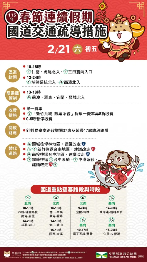 ▲春節連續假期高速公路交通疏導。（圖／高速公路局提供）