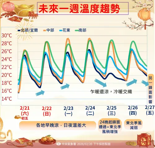 ▲氣象署表示，初五至開工日各地早晚仍涼，日夜溫差大，早出晚歸請適時增添衣物。（圖／中央氣象署cwa.gov.tw）