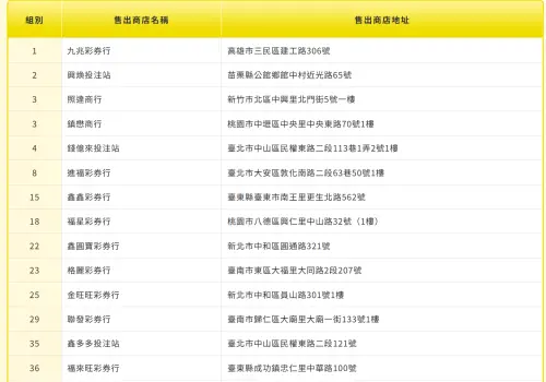 ▲▼2月20日大樂透春節加碼獎項開出情形，大紅包共開出26組，中獎彩券行一覽。（圖／台彩官網）