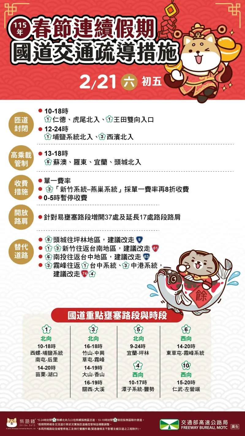 國5北向塞到凌晨2點紓解、今日估再壅塞　高公局建議最佳出發時間