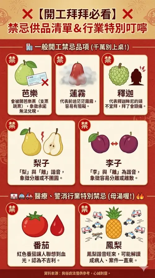 ▲大年初五開工拜拜供桌上千萬不要擺上這7種水果。（圖／AI生成、記者潘毅監製）