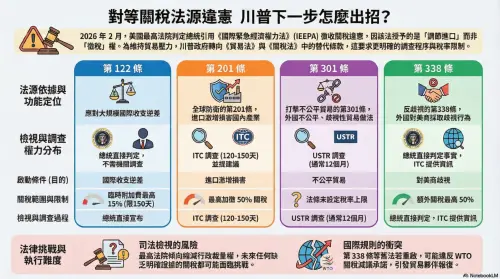 ▲資料來源：記者鍾泓良採訪整理　圖／Google NotebookLM生成　