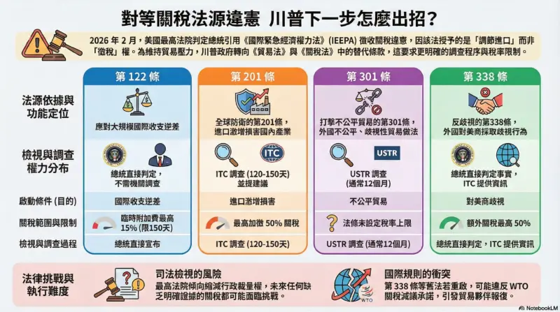 ▲資料來源:記者鍾泓良採訪整理 圖/Google NotebookLM生成