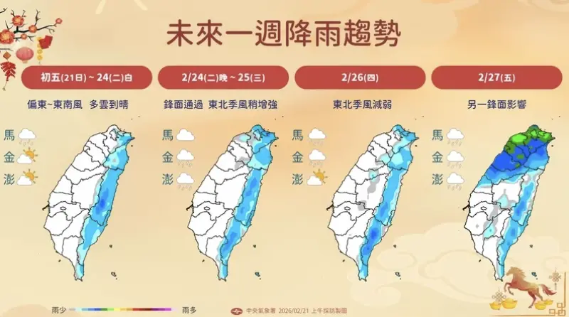 開工西半部熱飆30度！周二鋒面北部降溫轉雨　228連假雨區擴全台