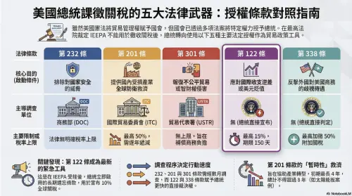 ▲資料來源：記者鍾泓良採訪整理　圖／Google NotebookLM生成　