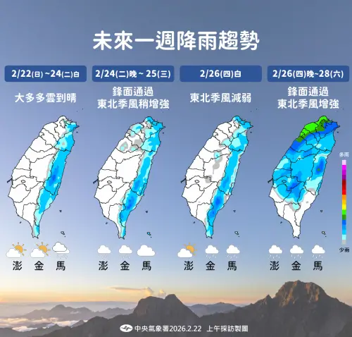 ▲年假結束開工後，台灣將受到一波波的鋒面影響，出現明顯降雨。（圖／中央氣象署www.cwa.gov.tw）
