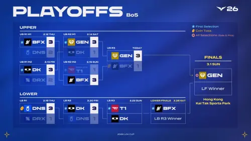 ▲LOL 英雄聯盟最強賽區韓國 LCK 第一賽段「LCK Cup」季後賽最新賽況。（圖／LCK）