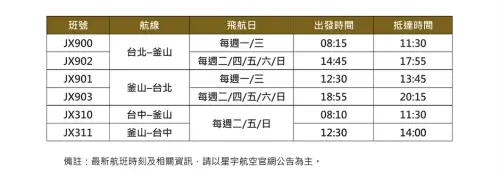 ▲ 星宇航空釜山航班班表。（圖／星宇航空提供）
