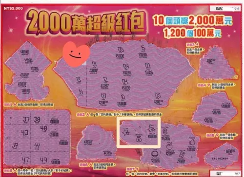 ▲4名年輕女客集資買下一整本「2000萬超級紅包」刮刮樂，沒想到真讓這4名女孩幸運刮中100萬大獎（圖╱台彩提供）