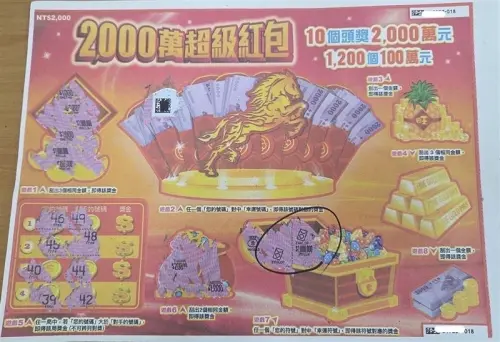 ▲花蓮一名年約40歲男子發票中獎1000元，買刮刮樂試手氣就驚喜刮中100萬元大獎。（圖╱台彩提供）