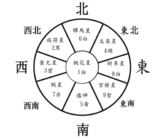 ▲2026年九宮飛星圖。（圖／楊登嵙提供）
