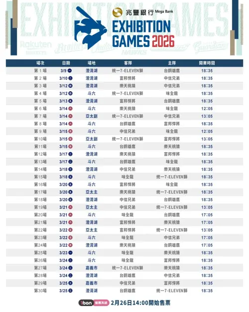 ▲中職熱身賽將自3月9日進行至3月25日，6隊共安排30場賽事，各隊皆出賽10場。（圖／中職提供）