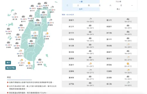 ▲今天的天氣各地多雲到晴，基隆北海岸、東半部、恆春有局部短暫雨，西半部白天高溫26至29度，南台灣有機會上看30度。（圖／中央氣象署cwa.gov.tw）