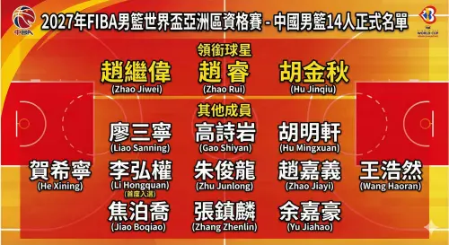 ▲2027年FIBA男籃世界盃亞洲區資格賽，中國男籃14人正式名單。（圖／Gemini製圖／記者黃建霖監製）