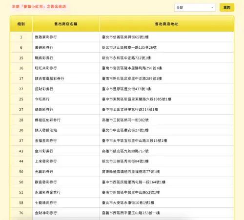 ▲（圖／台彩官網www.taiwanlottery.com）