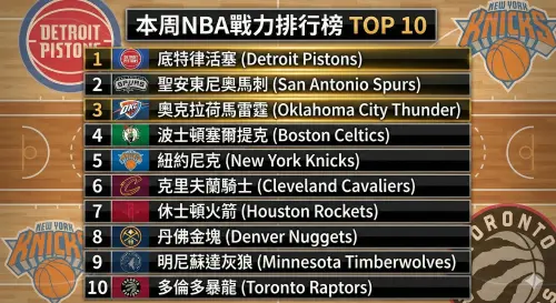 ▲BA官方網站今（24）日公布第19周的最新戰力排行榜（Power Rankings）。底特律活塞（Detroit Pistons）與聖安東尼奧馬刺（San Antonio Spurs）這兩支寫下驚奇賽季的隊伍分佔前兩名。（圖／美聯社／達志影像）