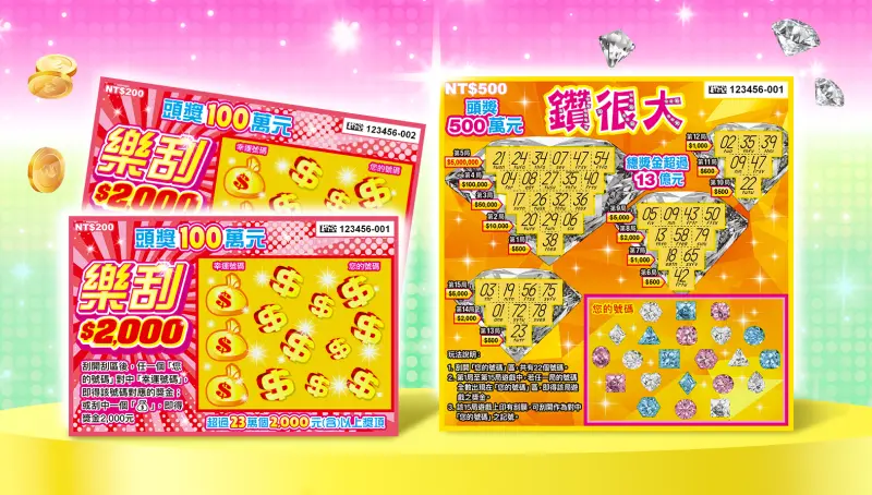 「熱議獎金」刮刮樂來了！2000元以上獎項逾23萬個　5個頭獎100萬
